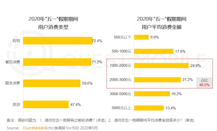 产品分析：旅游点评平台
