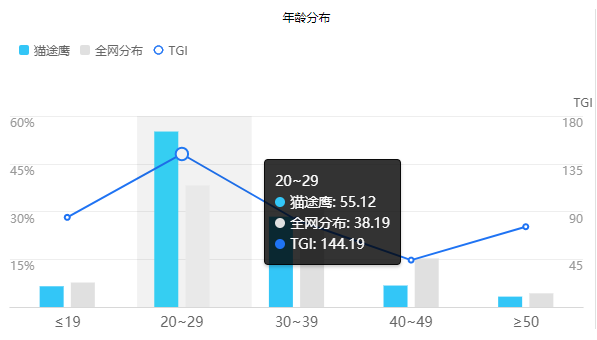 产品分析：旅游点评平台