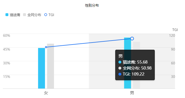 产品分析：旅游点评平台