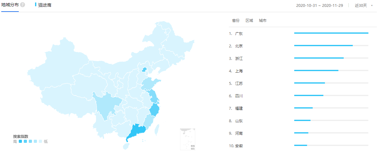 产品分析：旅游点评平台