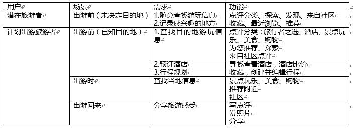 产品分析:旅游点评平台