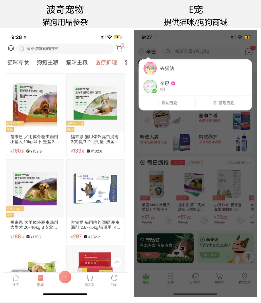 宠物电商：针对宠物人群的电商结构思考