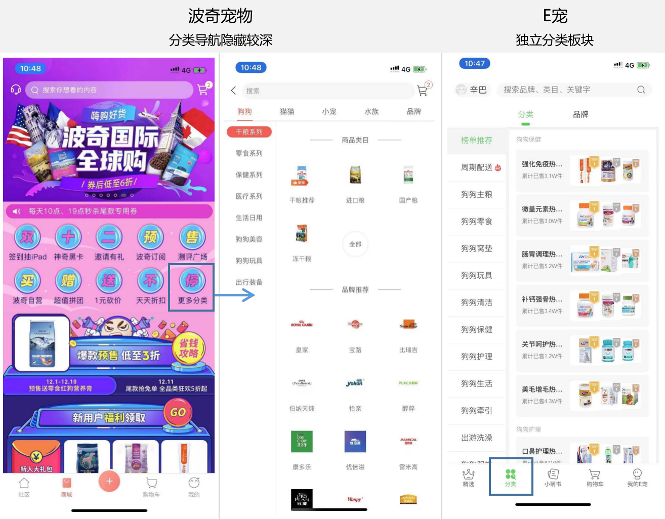 宠物电商：针对宠物人群的电商结构思考