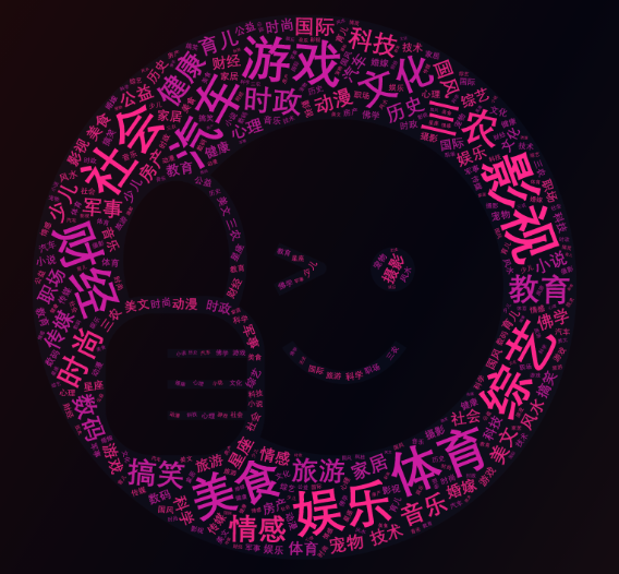 信息创造价值：今日头条产品体验报告