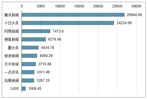 信息创造价值：今日头条产品体验报告