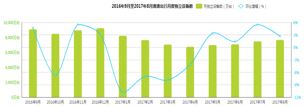 滴滴 VS 嘀嗒 VS 帮邦行：网约车市场的生存法则