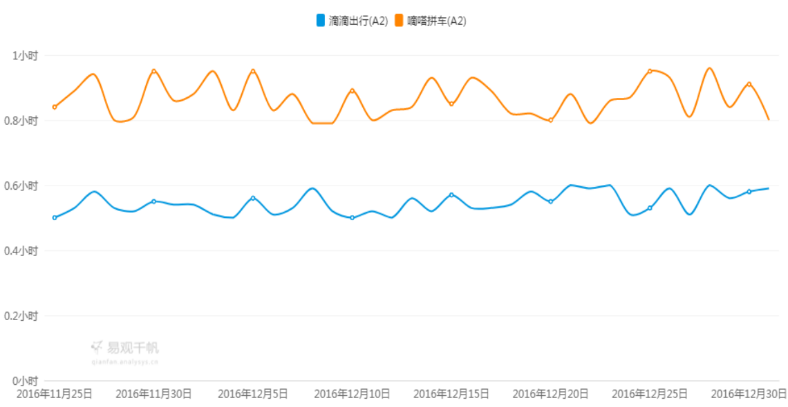 滴滴 VS 嘀嗒 VS 帮邦行：网约车市场的生存法则