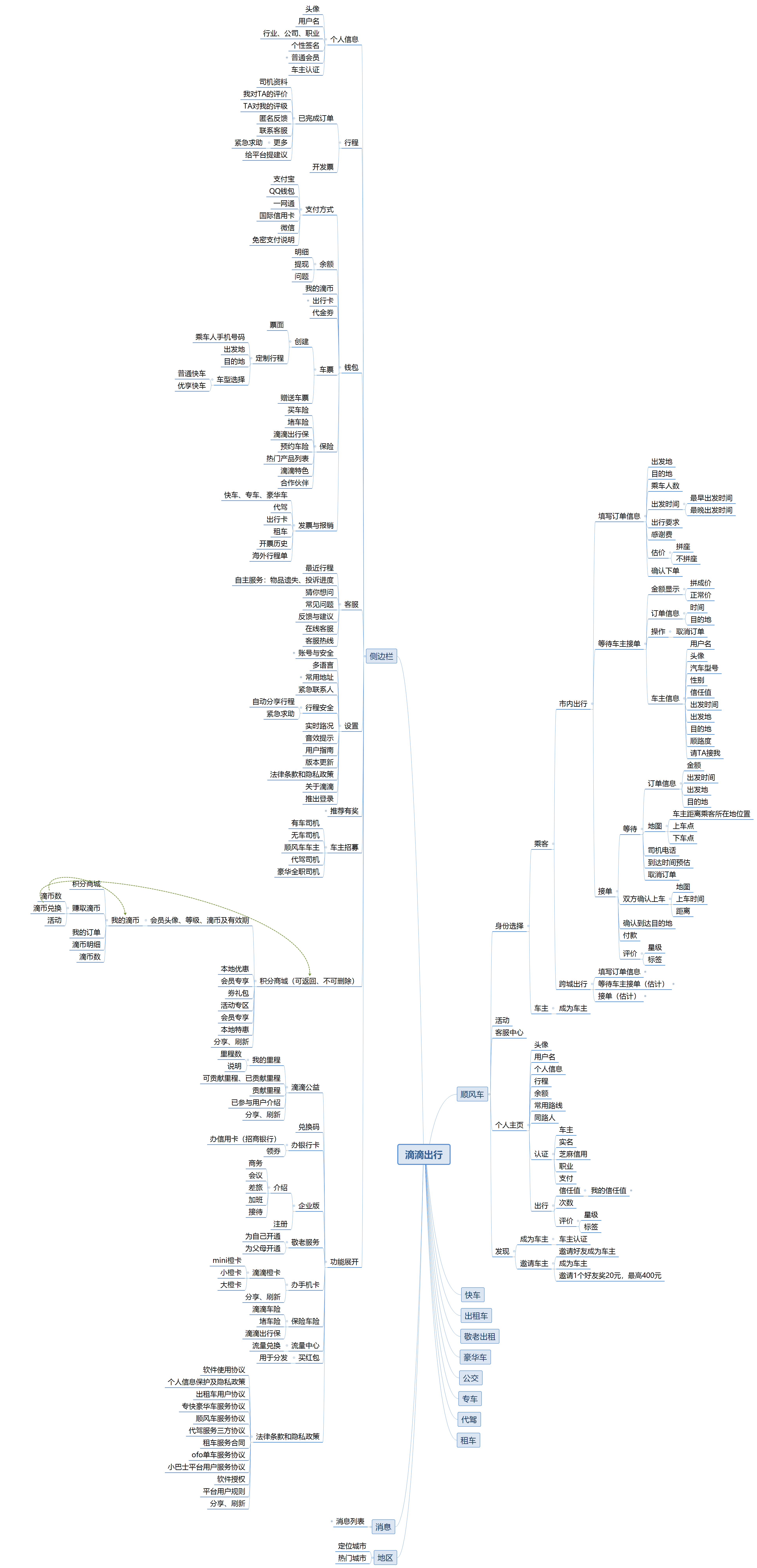 滴滴 VS 嘀嗒 VS 帮邦行：网约车市场的生存法则