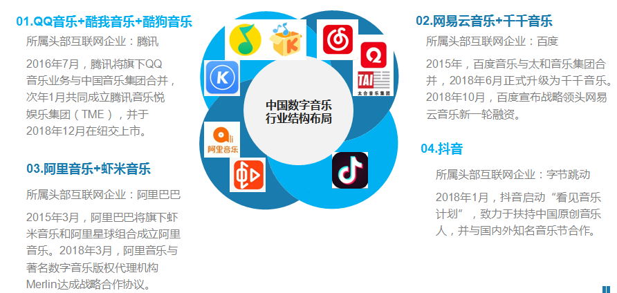 竞品分析：QQ音乐VS网易云音乐，未来谁更受喜爱