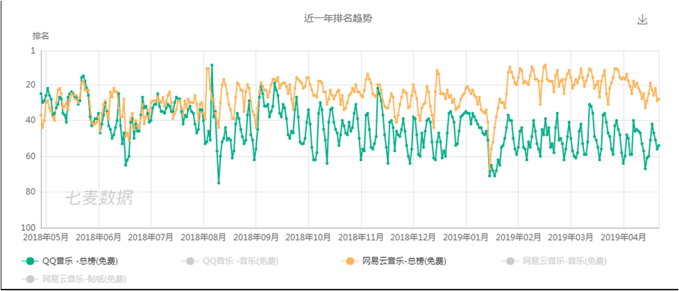 竞品分析：QQ音乐VS网易云音乐，未来谁更受喜爱