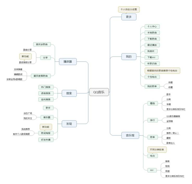 竞品分析：QQ音乐VS网易云音乐，未来谁更受喜爱