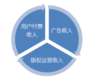 竞品分析:QQ音乐VS网易云音乐,未来谁更受喜爱