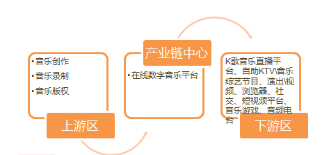 竞品分析:QQ音乐VS网易云音乐,未来谁更受喜爱