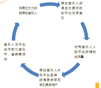 竞品分析:QQ音乐VS网易云音乐,未来谁更受喜爱