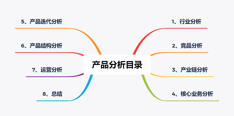 用户破百万,学而思网校是如何做到的?
