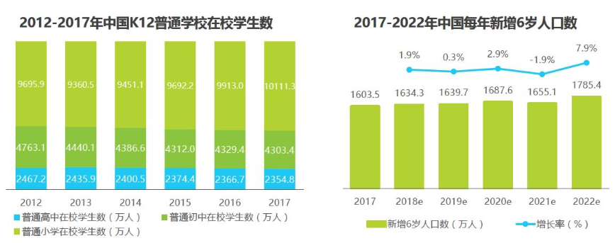 用户破百万,学而思网校是如何做到的?