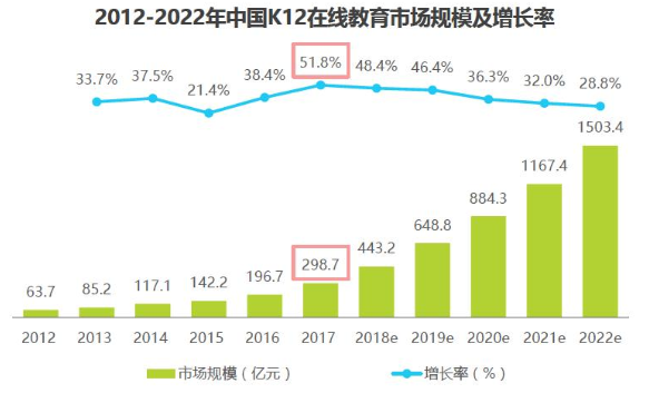 用户破百万,学而思网校是如何做到的?
