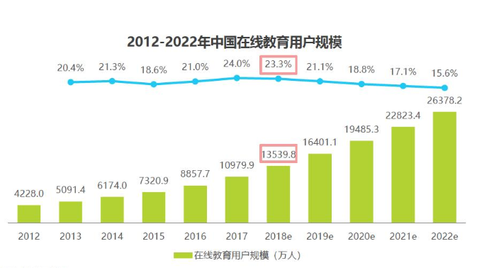 用户破百万,学而思网校是如何做到的?