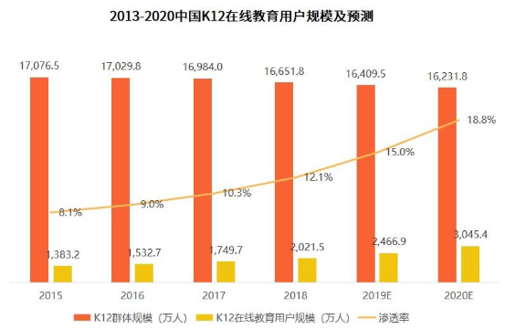 用户破百万,学而思网校是如何做到的?