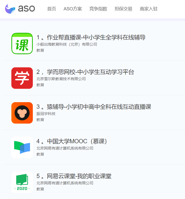 用户破百万,学而思网校是如何做到的?