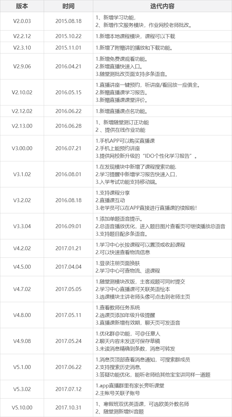 用户破百万,学而思网校是如何做到的?