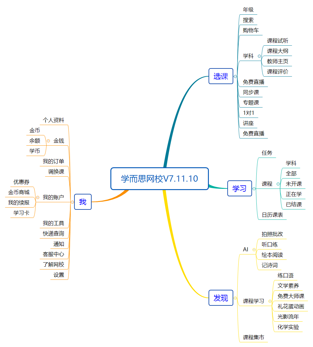 用户破百万,学而思网校是如何做到的?