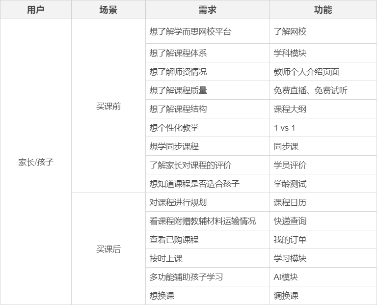 用户破百万,学而思网校是如何做到的?