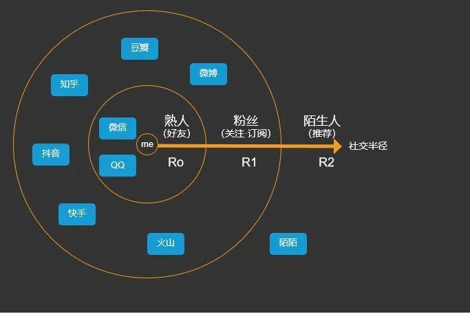 从张小龙对微信的思考,再看社交