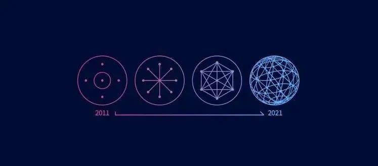 从张小龙对微信的思考,再看社交