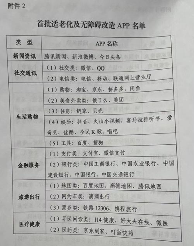 人间重晚晴，科技不缺席