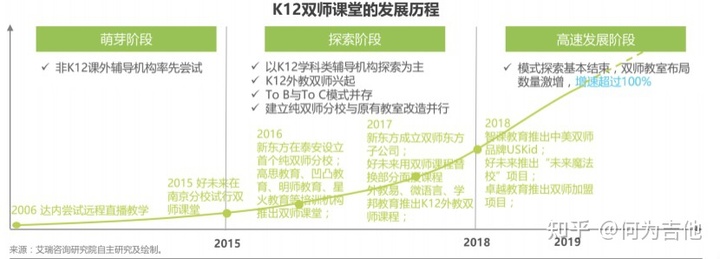 在线教育行业分析：大米网校