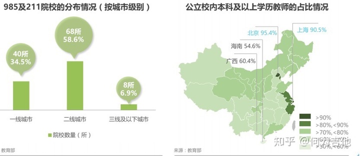 在线教育行业分析：大米网校