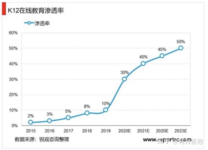 在线教育行业分析：大米网校
