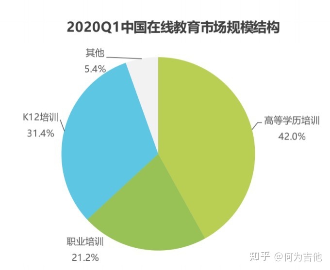 在线教育行业分析：大米网校