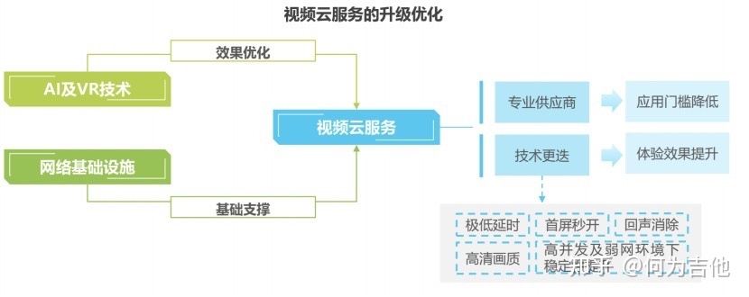 在线教育行业分析：大米网校