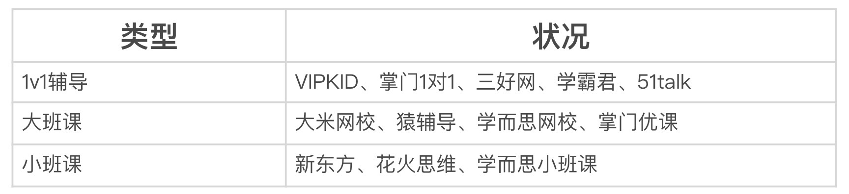 在线教育行业分析：大米网校