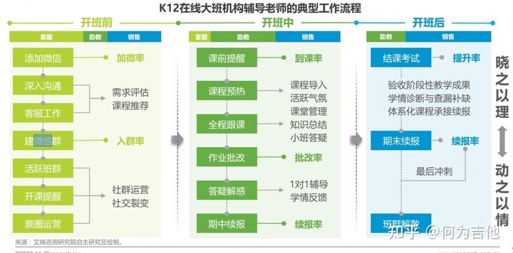 在线教育行业分析：大米网校