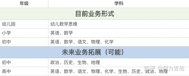 在线教育行业分析：大米网校