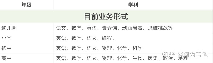 在线教育行业分析：大米网校
