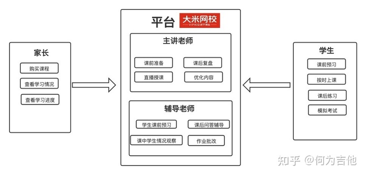 在线教育行业分析：大米网校