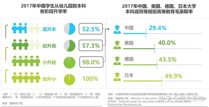 在线教育行业分析：大米网校