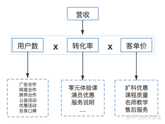 在线教育行业分析:大米网校