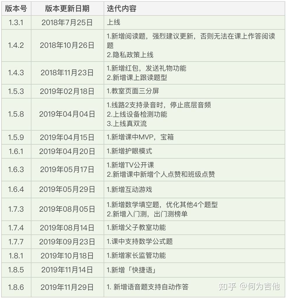 在线教育行业分析:大米网校