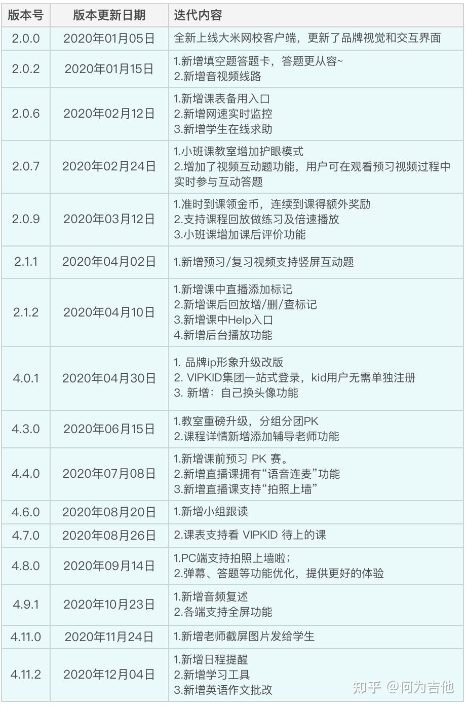 在线教育行业分析:大米网校