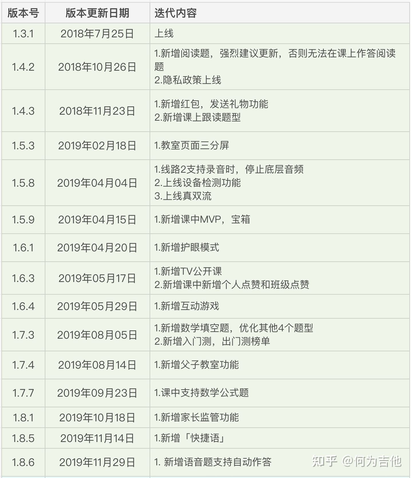在线教育行业分析:大米网校