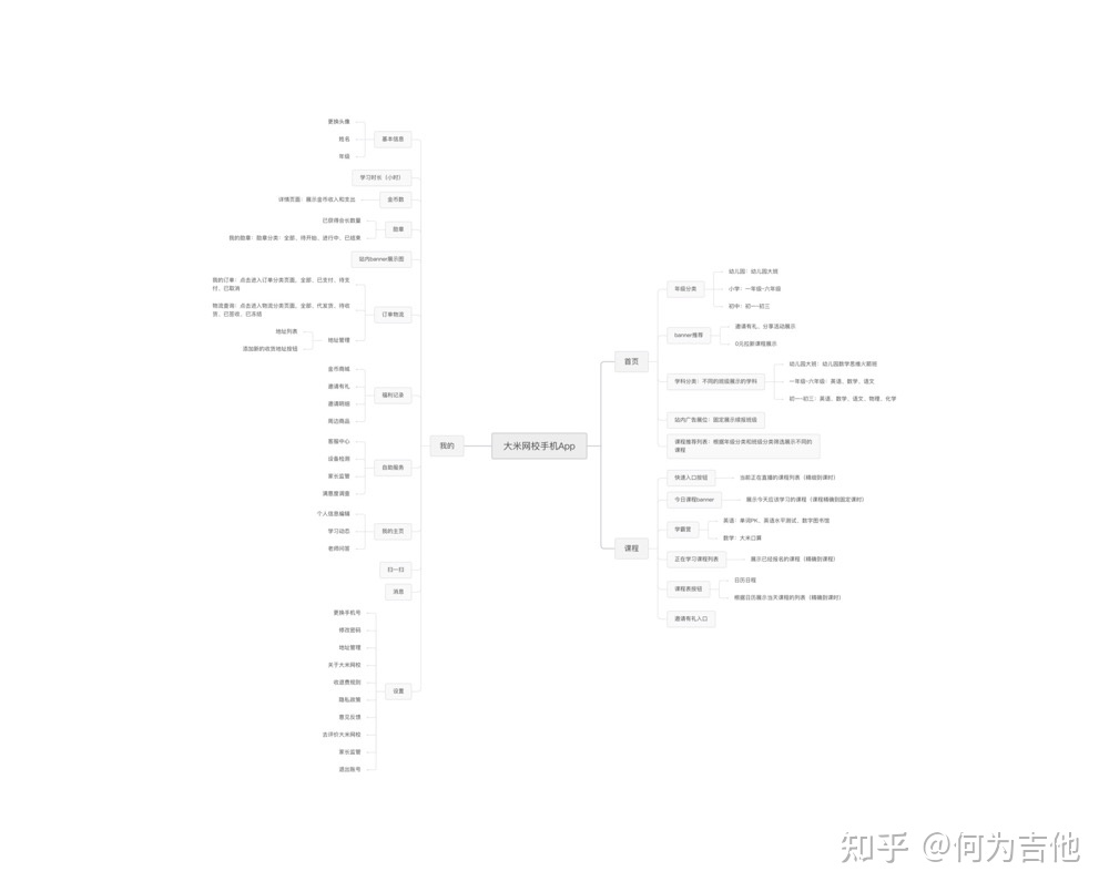 在线教育行业分析:大米网校