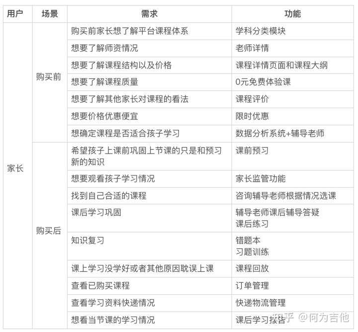 在线教育行业分析:大米网校