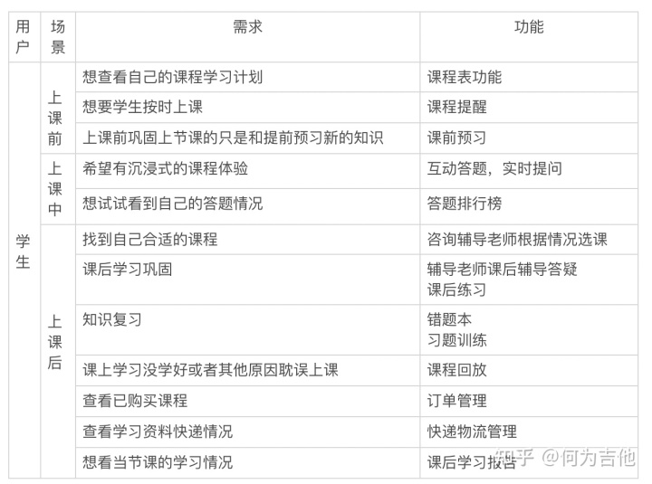 在线教育行业分析:大米网校
