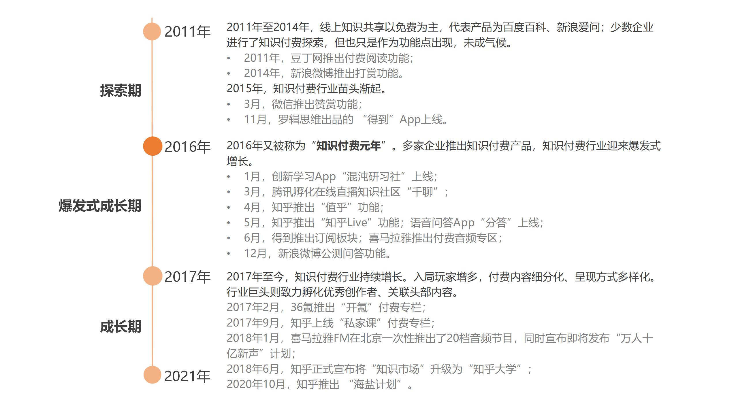 知乎，从2011到2021