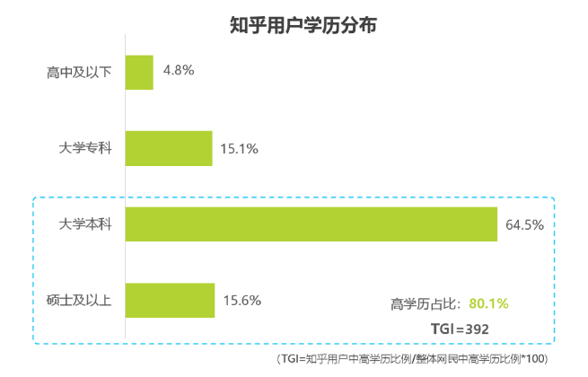 知乎，从2011到2021